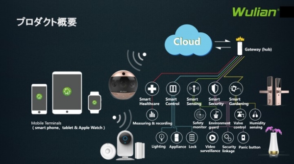 日本初スマートホーム大手Ｗｕｌｉａｎグループとの販売代理店契約の締結と取扱店募集について～ゲートウエイ、センサ、セキュリティ、アプリの大手メーカが日本上陸～