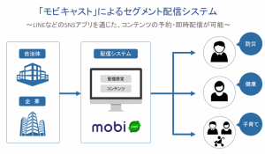 モビルス、自治体・企業向けにLINEによる一斉配信システム「モビキャスト」を開発 〜電通アイソバーの「広域情報個別配信サービス CourierBird」に採用〜