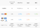 オンライン決済サービス「PAY.JP」が特定非営利活動法人の寄付決済のための特別プラン「PAY.JP NPO」の申込受付を開始