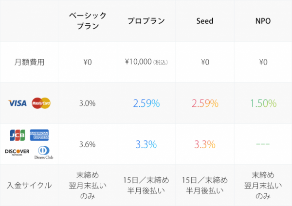 オンライン決済サービス「PAY.JP」が特定非営利活動法人の寄付決済のための特別プラン「PAY.JP NPO」の申込受付を開始
