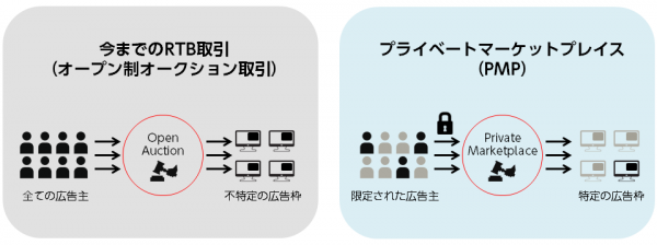 デジタルマーケティング総合支援のintelish、トレンダーズ社と提携し、大手メーカーへのPMP導入を促進