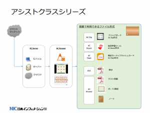 アシストクラスシリーズ　全製品バージョンアップ、春の無料お試しキャンペーン開催中　AC Flip、AC BoardがAC Answerと資料連携＆暗記カード・フラッシュカードアプリ「AC Flash」追加