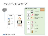 アシストクラスシリーズ　全製品バージョンアップ、春の無料お試しキャンペーン開催中　AC Flip、AC BoardがAC Answerと資料連携＆暗記カード・フラッシュカードアプリ「AC Flash」追加