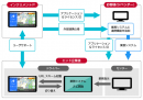 iOS／Android向け本格カーナビアプリ「MapFan」物流システムと連携可能な法人向けサービス開始