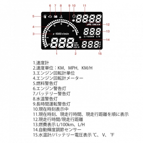 自動車用ヘッドアップディスプレイ「HUDネオトーキョー」を新発売。フロントガラスに速度計/回転計等を投射表示、見慣れた車窓風景が近未来SF風に変わります！