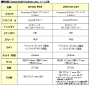 BIGLOBEが富士通コネクテッドテクノロジーズ製「arrows M04」、ASUS製「ZenFone Live(ZB501KL)」の提供開始～最大20,000円キャッシュバック特典を実施中～