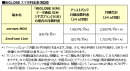 BIGLOBEが富士通コネクテッドテクノロジーズ製「arrows M04」、ASUS製「ZenFone Live(ZB501KL)」の提供開始～最大20,000円キャッシュバック特典を実施中～