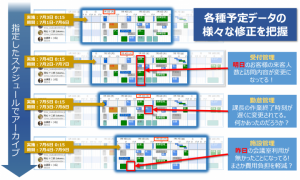 エフとアクセル、OnTime Group Calendarで動作する「カレンダーアーカイブ with OnTime」Ver.1.0.1 7月21日発売