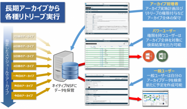 エフとアクセル、OnTime Group Calendarで動作する「カレンダーアーカイブ with OnTime」Ver.1.0.1 7月21日発売