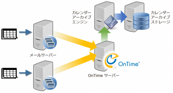 エフとアクセル、OnTime Group Calendarで動作する「カレンダーアーカイブ with OnTime」Ver.1.0.1 7月21日発売