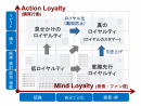 ALBERT、大広社と新たなロイヤル顧客指標を提供するデータプラットフォーム「カスタマート」を開発～ダッシュボードを活用し迅速なシナリオ設計をサポート～