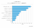 64.7%が人工知能に関する情報が足りていないと回答。「ValuePress!」はディップと共同で人工知能スタートアップの情報発信を支援します。