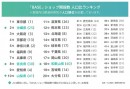 ネットショップ作成サービス「BASE（ベイス）」のショップ開設数が40万店舗を突破 ‐日本全国にネット個人商店が拡大‐