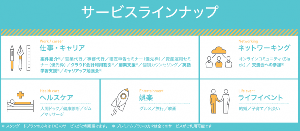ITフリーランス福利厚生プログラム「フリノベ」世界で1,700万人が利用する「Udemy」の人気学習コースが特別価格で利用可能に