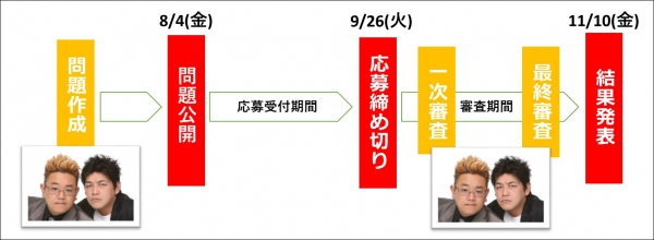 サンドウィッチマンと＜大喜利＞直接対決！優勝賞金30万円、SNSアプリ『board』上で8月4日～受付開始