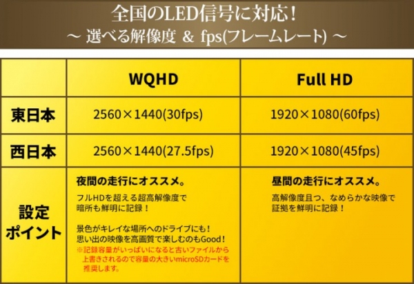 【上海問屋限定販売】全国のLED信号を記録できるドラレコ　解像度とフレームレートが選べる　信号が消えずに記録できる 小型ドライブレコーダー　販売開始