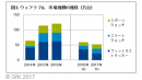 GfKジャパン調べ：2017年上半期　家電・IT市場動向