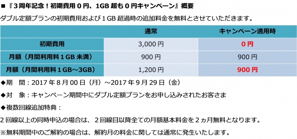法人専用MVNO「Gleaner Mobile」提供開始より3周年！記念キャンペーンを8月16日～9月29日まで実施