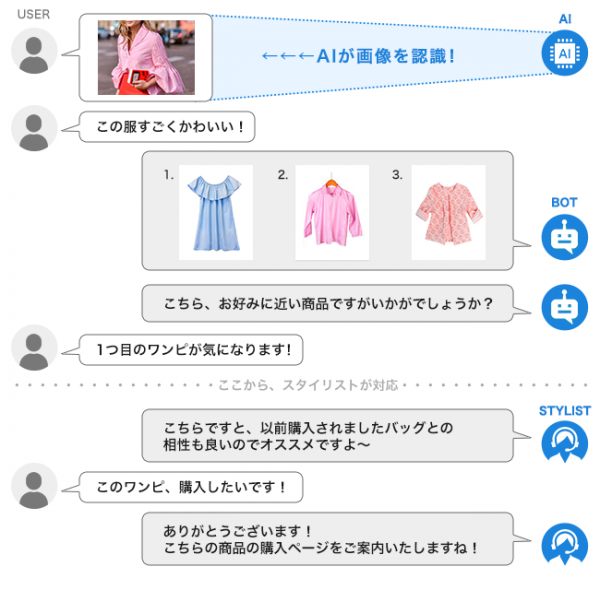 Web接客ソリューション【OK SKY】を提供する空色と業務提携AIを活用した新しいチャット接客システムを共同で提供開始