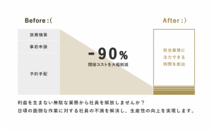 クラウド出張手配管理サービス「AI Travel」を運営する株式会社AIトラベルがプレシリーズAラウンドで資金調達を実施。同時に法人向けサービスを提供開始。