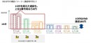 「OCNでんわ」において、よくかける相手への通話が自動で0円になる「トップ3かけ放題」と10分かけ放題も使える「かけ放題ダブル」の提供を開始