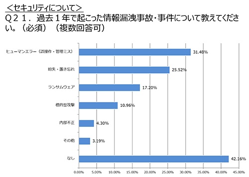 情報システム部門の実態が判明！ 「情シス一斉調査」集計結果公表のお知らせ