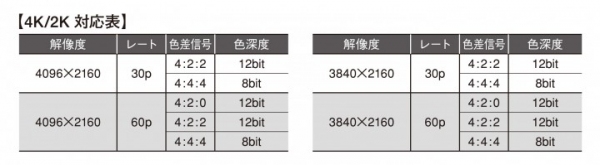 4K60p 4:4:4 対応 HDMI光ケーブル[18G]を9月に発売