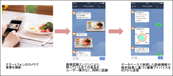 独自の画像認識AIと【SMART Message BOT】による「画像認識AIプラットフォーム」の提供を開始