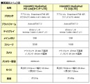 新端末スペック表