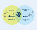 DeNAトラベル　カスタマーセンターにおける人工知能を活用した「AIコンシェルジュ」の導入検証開始