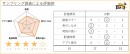 一般人も荷物を運ぶ、配送クラウドソーシングアプリ「DIAq」　　シェアリング・エコノミーの活性化に向けて「DIAq」利用運送者のサンプリング調査を実施