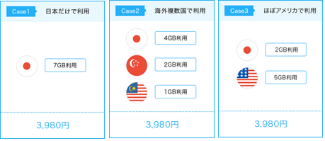 日本初！海外でも国内料金で使える定額Wi-Fiサービス「スカイベリー」を開始！～クラウドSIM技術を採用した独自端末により国内外で格安高速Wi-Fi通信を実現～