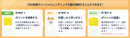 VOYAGE MARKETING、PeXポイントで投資を疑似体験できる「PeX投資」開始
