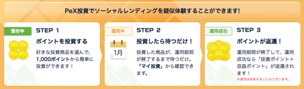 VOYAGE MARKETING、PeXポイントで投資を疑似体験できる「PeX投資」開始
