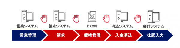 freee がSalesforce とAPI 連携、「freee for SFA」をスタート。 請求業務の圧倒的効率化とキャッシュフローの健全化を実現