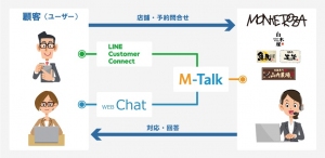 株式会社モンテローザ、居楽屋「白木屋」など全国約2,000店舗の宴会予約をLINEで受付開始