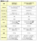 BIGLOBEがASUS製スマートフォン「ZenFone 4(ZE554KL)」「ZenFone 4 Selfie Pro(ZD552KL)」の提供を開始