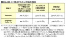 BIGLOBEがASUS製スマートフォン「ZenFone 4(ZE554KL)」「ZenFone 4 Selfie Pro(ZD552KL)」の提供を開始