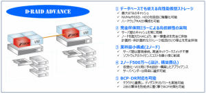 「虎の穴」などのユメノソラホールディングスが、「DataCore Hyperconverged Virtual SAN」搭載のHCIに移行