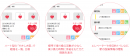 ベビーカーでの電車移動をサポートする「駅すぱあと for Pigeon.info」がキッズデザイン賞 審査委員長特別賞を受賞！