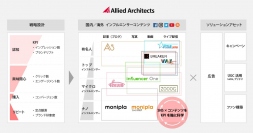 アライドアーキテクツ、インフルエンサー事業を本格開始