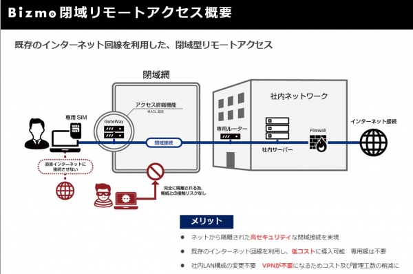 より強固なセキュリティ環境での通信／モバイルワークが可能に！