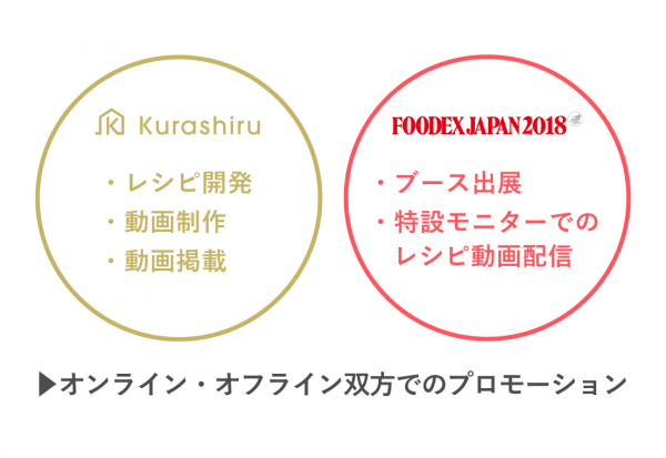 レシピ動画数世界No.1サービス「クラシル」アジア最大級の食品・飲料専門展示会「FOODEX JAPAN」との特別コラボ企画を販売開始