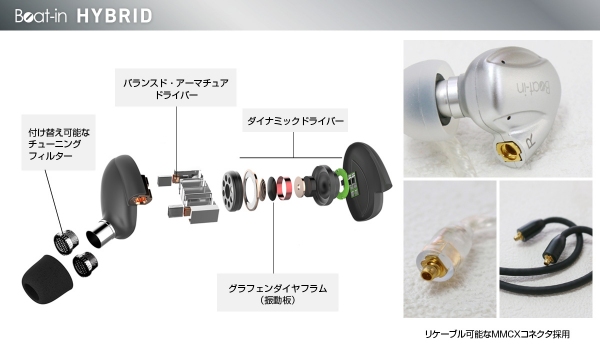 Beat-in、ハイレゾ対応のハイブリッドイヤホン「Beat-in HYBRID」発売開始