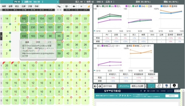 サイト分析ツール『アナトミー』はGoogle Search Consoleと連携するキーワード分析機能を追加。同時にページ単位のグラフ機能を強化。