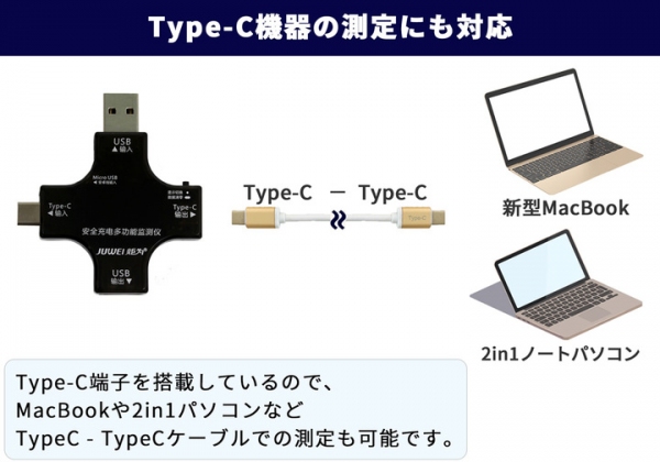 【上海問屋】ちゃんと充電できているかな？といった不安とサヨナラ　機器の充電状況を手軽にチェック　Type-C端子搭載 USB電圧・電流チェッカー　販売開始