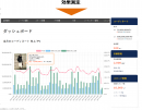 ららぽーと、ラゾーナの販売員のコーディネート投稿にSTAFF STARTを採用～［ショッピングモール初］ ECに投稿された販売員のコーディネート経由売上の表彰を開始～