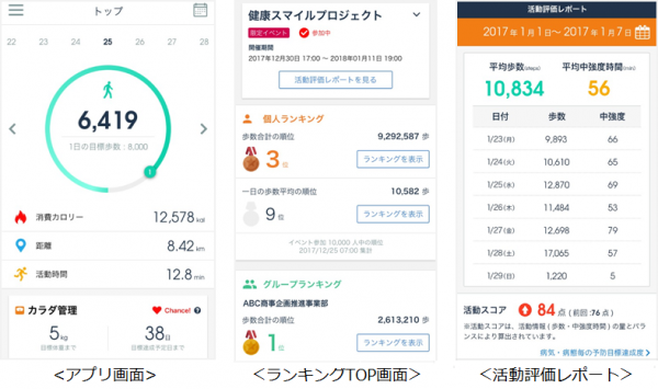 健康保険組合連合会愛知連合会の2018年度共同事業にネオス・avivoの『RenoBodyウォーキングイベントサービス』が採用