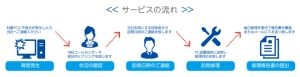 デジノス製デスクトップパソコンおよびノートパソコンに対するオンサイト1年/3年保証サービスの提供開始