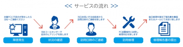 デジノス製デスクトップパソコンおよびノートパソコンに対するオンサイト1年/3年保証サービスの提供開始